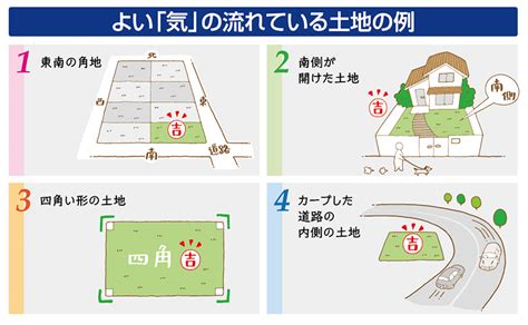 三角土地 風水|風水で買って良い土地・買ってはいけない土地の特徴。